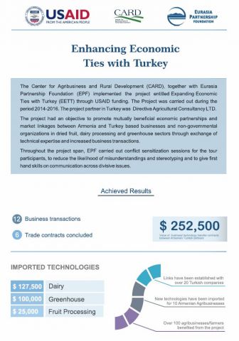 Enhancing Economic Ties with Turkey. Project Results pic
